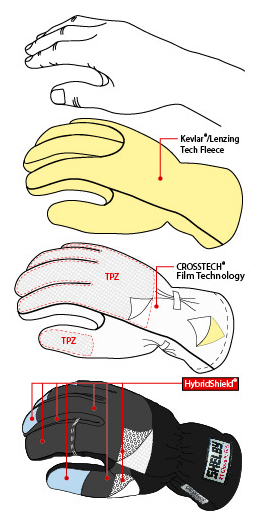 guantes Flex-Tuff HS NFPA Shelby